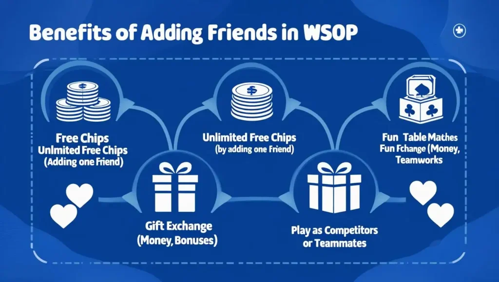 Benefits Of Adding Friends